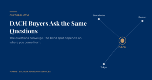 DACH Buyers Ask the Same Questions – Market Launch Advisory Services
