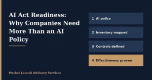 Graphic: AI Act Readiness. Four levels from an AI policy through mapped inventory and defined controls to proven effectiveness.